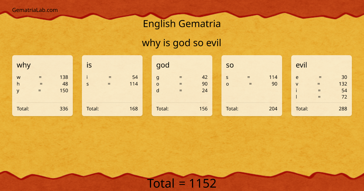 why is god so evil in english Gematria